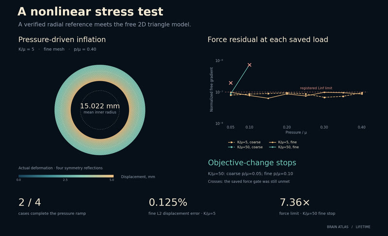 A nonlinear stress test.