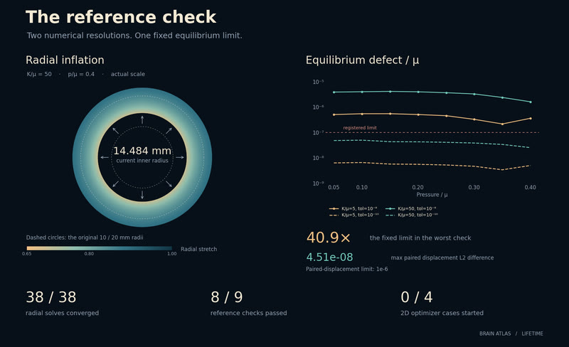 The reference check.