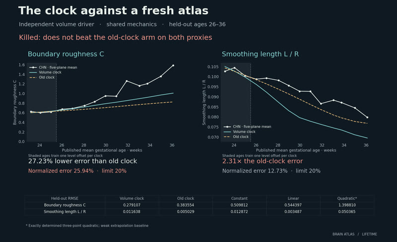 The clock against a fresh atlas.