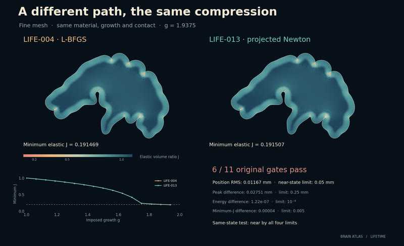 A different path, the same compression.