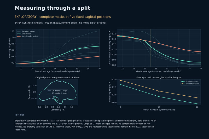 Measuring through a split.