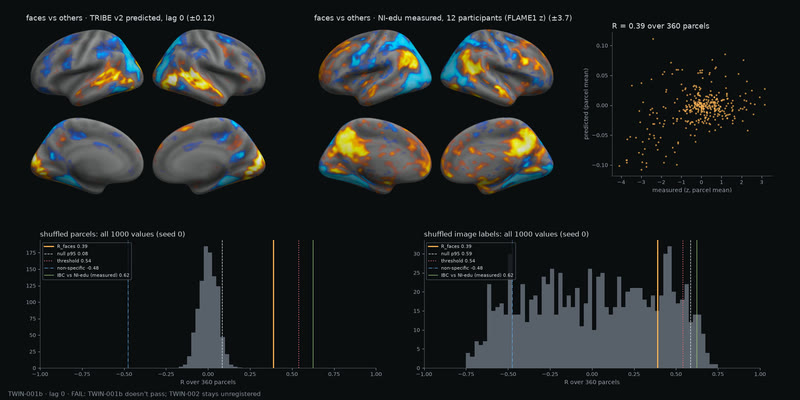 Simulated vs measured face maps: FAIL as registered.