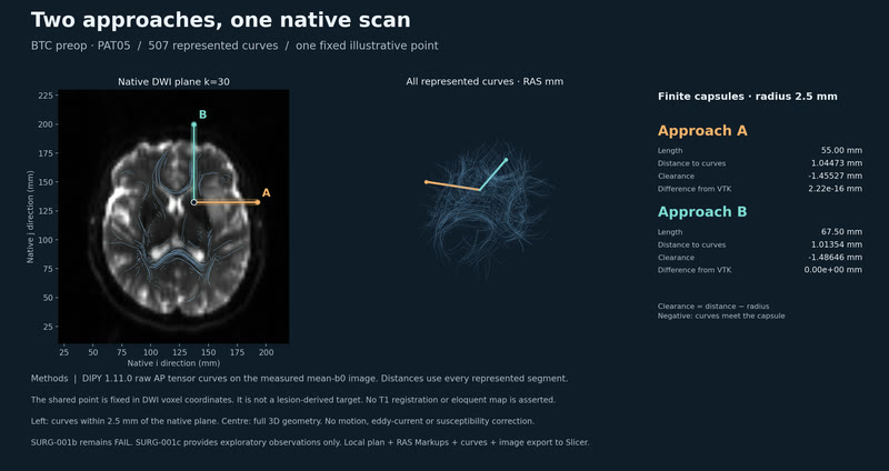 Two approaches, one native scan.